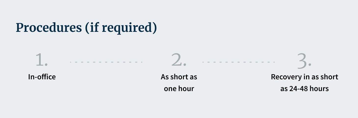 DelRey Procedure Timeline